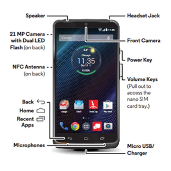 Motorola Droid Turbo
