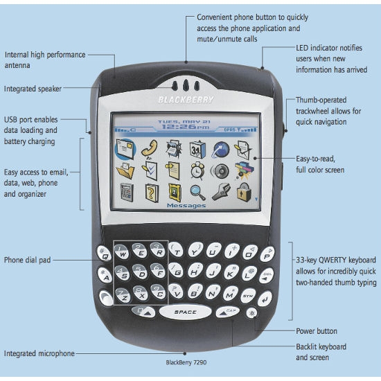 BlackBerry 7290
