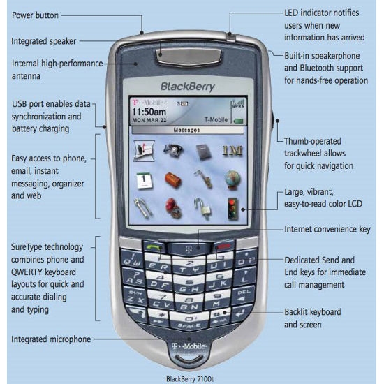 BlackBerry 7100t