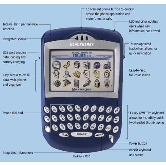 BlackBerry 7230