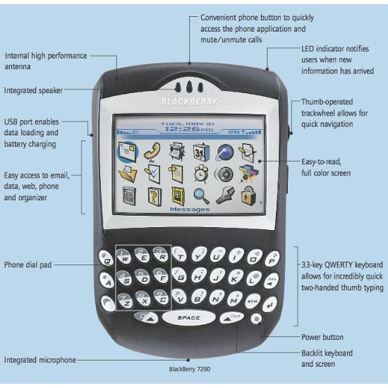 BlackBerry 7290