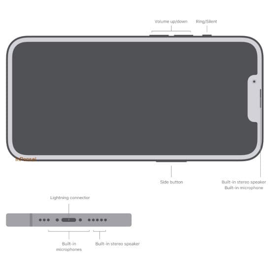 Apple iPhone 13 Pro Max