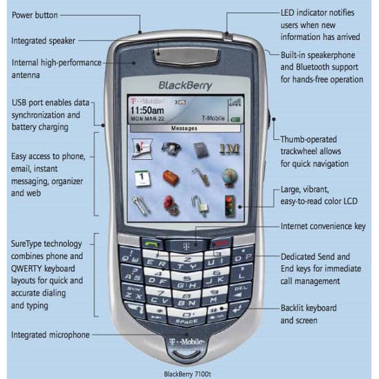 BlackBerry 7100t
