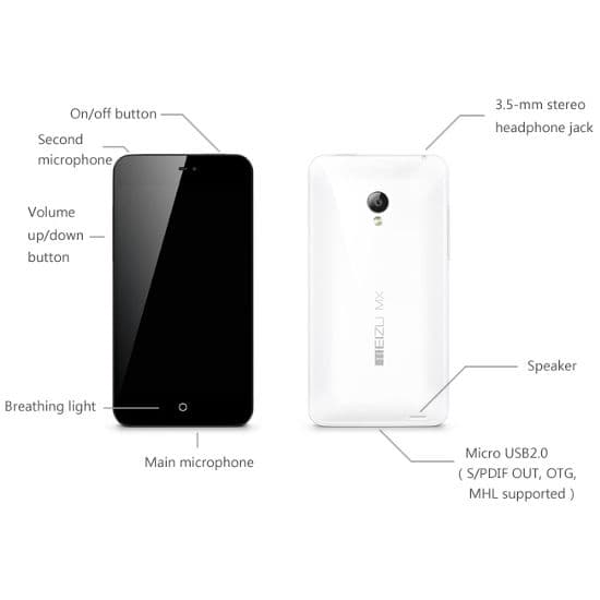 Meizu MX2