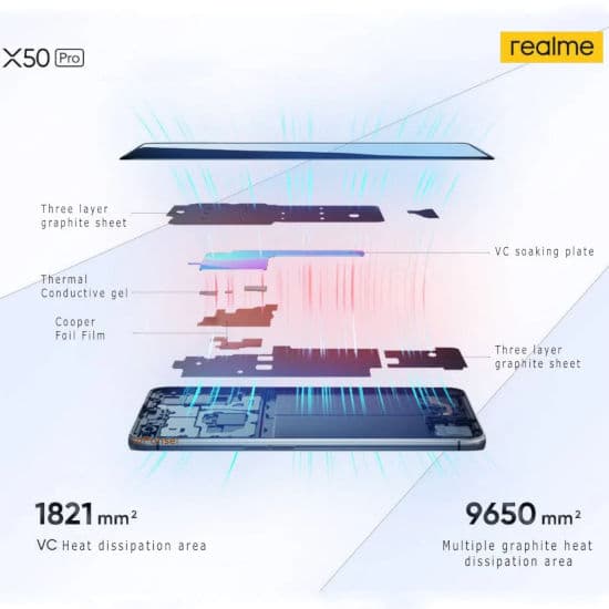 Realme X50 Pro Player