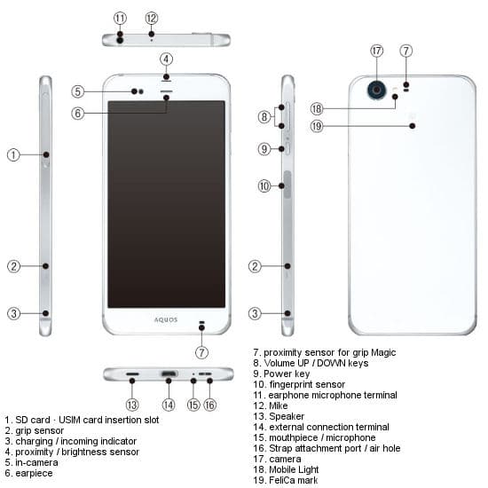 Sharp Aquos Phone Xx3 506SH